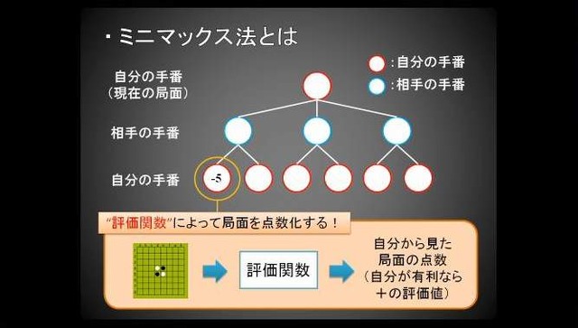 電王戦に刺激された結果、「全力で負けようとするオセロAI」が完成!? 一部始終を収めた映像をどうぞ