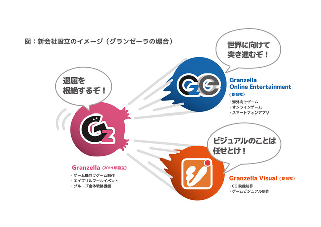 PSHomeのラウンジ運営を行うグランゼーラが事業分社化