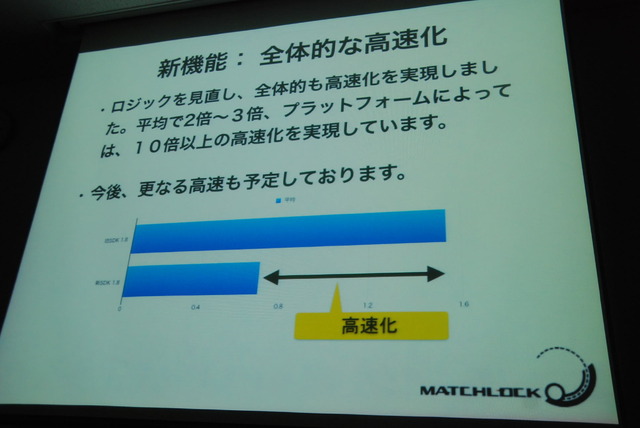 最近の新機能: 全体的な高速化