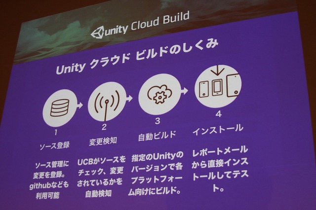 【CEDEC 2014】開発支援から成功支援へ、ゲームエンジンの外にも広がるUnityの輪