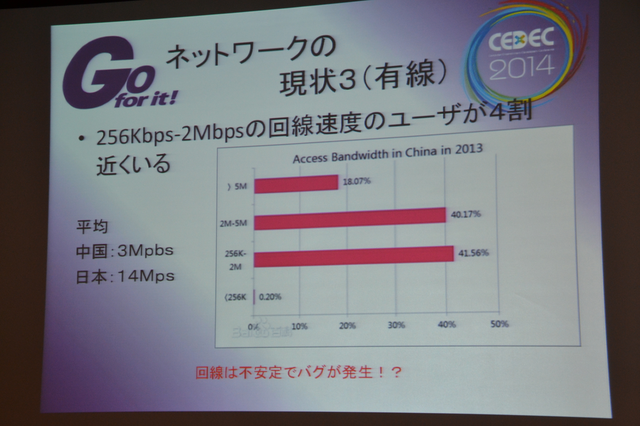 【CEDEC 2014】スマホの牽引で“バブル”が続く中国ゲーム市場、経営者と研究者の視点で見る