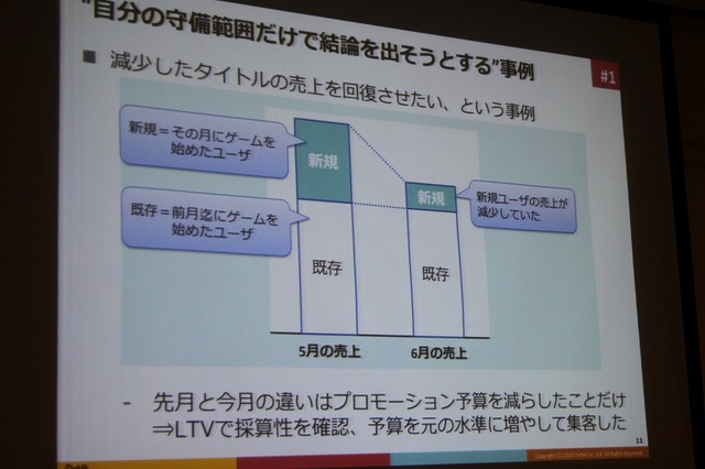 【CEDEC 2014】データの見方を間違えて失敗した5つの例・・・DeNAの分析担当者が語る