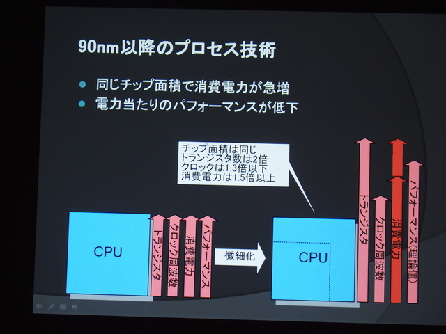 【CEDEC 2014】2020年までの技術予想～半導体の技術革新がゲーム体験におよぼす影響とは？　