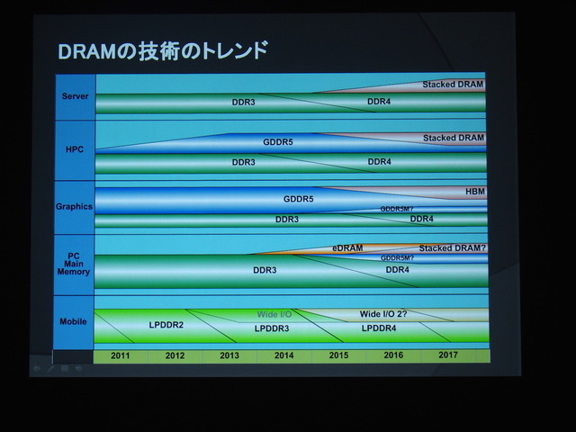 【CEDEC 2014】2020年までの技術予想～半導体の技術革新がゲーム体験におよぼす影響とは？　