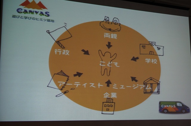 【CEDEC 2014】注目される子供のプログラミング学習、その現状と課題とは?