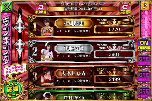 ランキング：ゲーム得点はゲンキダネとして神推しに贈られる！