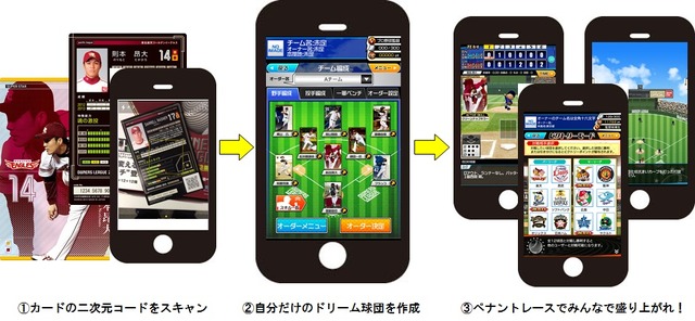 オンラインTGS「総合満足度No.1」に選ばれた『プロ野球オーナーズリーグ』のアプリ版がリリース