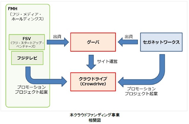 各社の相関図