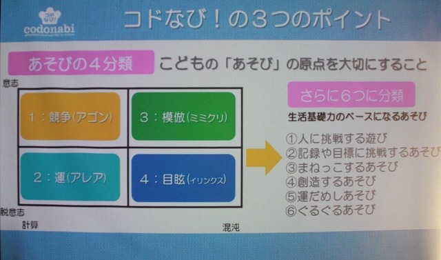 「あそび」の要素を強く意識して開発