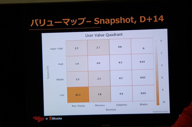 【G-STAR 2014】そのアプリの本当のホエール(=高額課金者)は誰？未来を予想する次世代の広告ソリューション