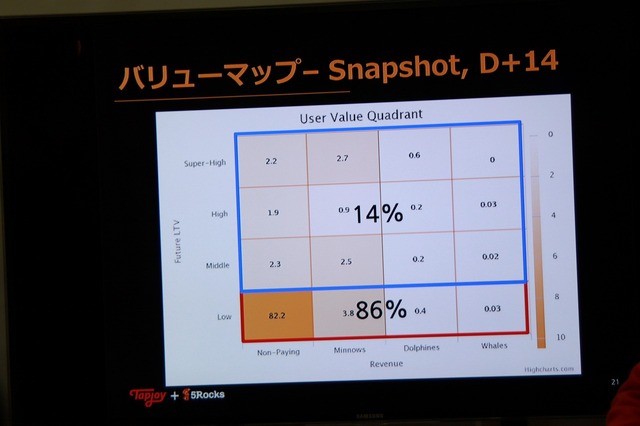 【G-STAR 2014】そのアプリの本当のホエール(=高額課金者)は誰？未来を予想する次世代の広告ソリューション