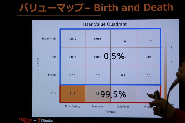 【G-STAR 2014】そのアプリの本当のホエール(=高額課金者)は誰？未来を予想する次世代の広告ソリューション