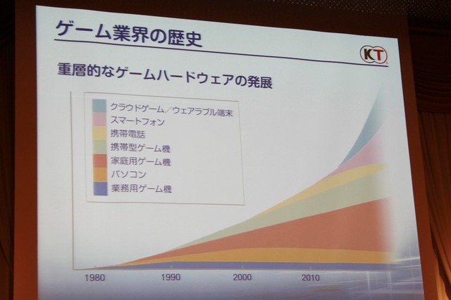 【FOST20週年講演】コーエーテクモ成長の原動力とシブサワコウが次に取り組むゲームとは?