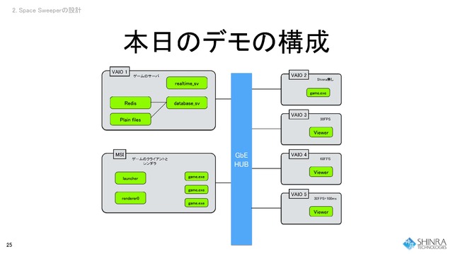 「ゲーム業界のエコシステムを変える」初のゲームも披露された和田洋一氏率いるシンラ・テクノロジーの開発者会議