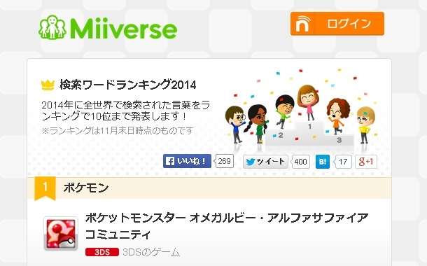 2014年のMiiverse検索ワードランキングが発表！「マリオ」を抑えて「ポケモン」が堂々の1位に