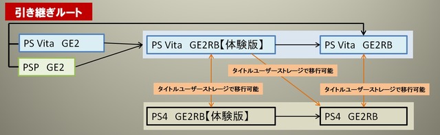 『ゴッドイーター2 レイジバースト』新アラガミ「神融種」から前作からの引き継ぎ要素まで総チェック