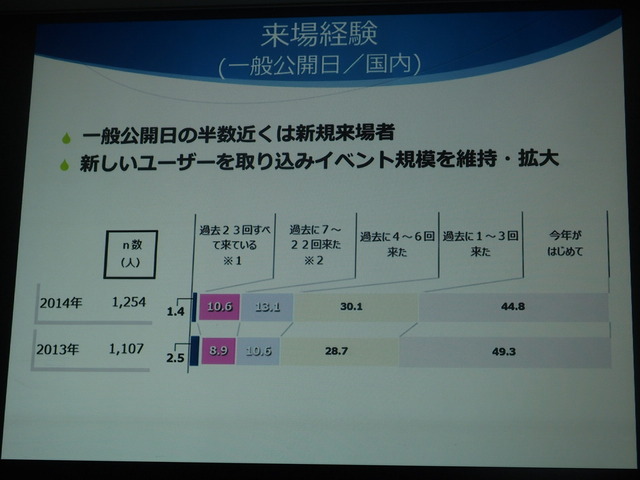 「東京ゲームショウ2015」開催発表会レポート…アジアナンバーワンの展示会をめざして、商談向け機能をさらに強化