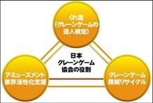 日本クレーンゲーム協会の役割