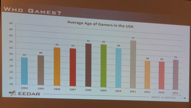 【PAX East 2015】Steam急拡大、ゲーマー拡大中、男女比は逆転しそう?、データでゲーム業界を知る「Awesome VideoGame Data」