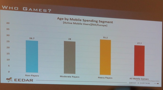 【PAX East 2015】Steam急拡大、ゲーマー拡大中、男女比は逆転しそう?、データでゲーム業界を知る「Awesome VideoGame Data」