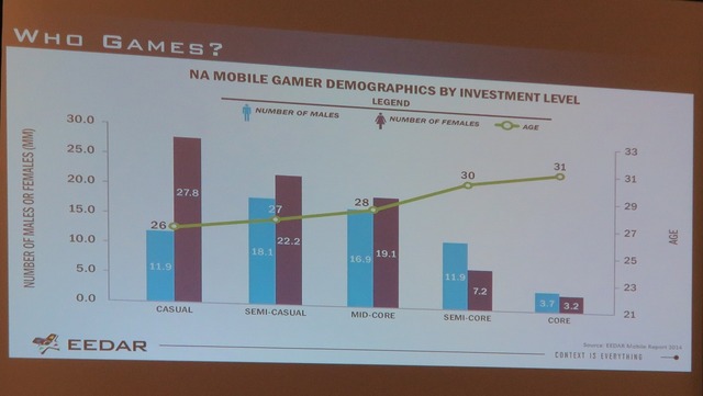 【PAX East 2015】Steam急拡大、ゲーマー拡大中、男女比は逆転しそう?、データでゲーム業界を知る「Awesome VideoGame Data」