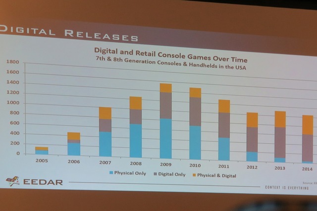 【PAX East 2015】Steam急拡大、ゲーマー拡大中、男女比は逆転しそう?、データでゲーム業界を知る「Awesome VideoGame Data」