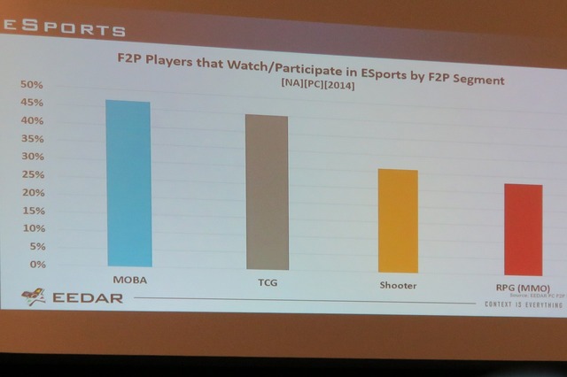 【PAX East 2015】Steam急拡大、ゲーマー拡大中、男女比は逆転しそう?、データでゲーム業界を知る「Awesome VideoGame Data」