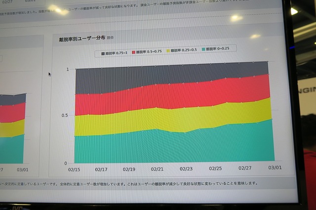 【GDC 2015】Tapjoyと5Rocksが統合され、広告から分析まで一気通貫したプラットフォームに進化