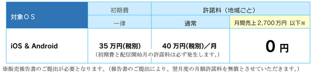 新たな価格体系