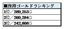 『ドラゴンズドグマ オンライン』αテストのフィードバックレポ…人気ジョブなどが判明