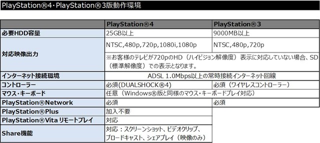 『ドラゴンズドグマ オンライン』パッケージ版にはサントラやアートブックが付属…PS4向けCBT先行募集も開始