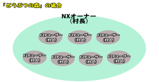 【特集】任天堂の「NX」はどんなゲーム機なのか大予想、過去情報や近年動向から分析