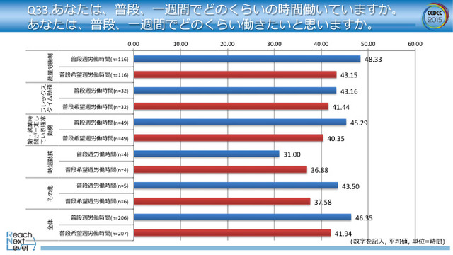 就業時間について