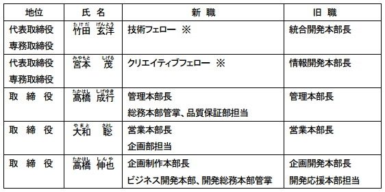 任天堂、新社長に君島達己氏…宮本茂氏はクリエイティブフェローへ