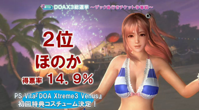 【TGS2015】『DOA Xtreme 3』参戦キャラ確定！総選挙はマリーが1位で、8位紅葉、9位エレナという結果に