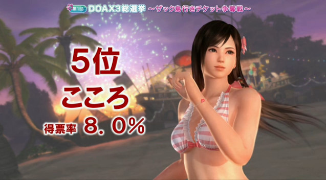 【TGS2015】『DOA Xtreme 3』参戦キャラ確定！総選挙はマリーが1位で、8位紅葉、9位エレナという結果に