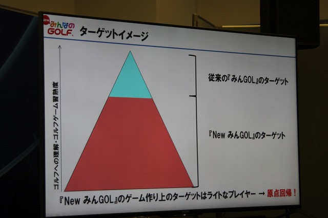 【TGS2015】ゴルフをする人も、そうでない人も　ゴルフ場で釣りやカートでも遊べちゃうPS4『NewみんなのGOLF』