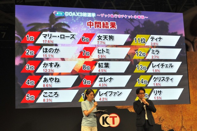 【TGS2015】『DOA Xtreme3』への出場が決定した“かすみ・ほのか・マリー”のコメントをお届け！VR対応や企画経緯も明らかに