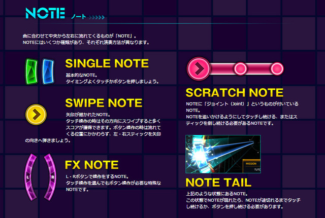 「NOTE」に関する詳細情報