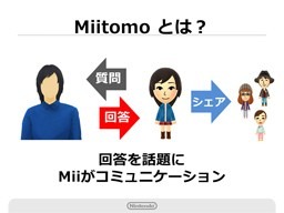 回答を話題にMiiがコミュニケーション