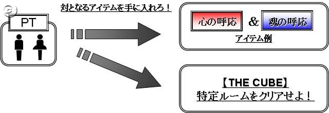 バトルシステム多彩に『パーフェクトワールド』12月アップデート