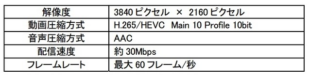 「ひかりTV4K」技術方式