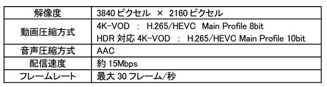 「ひかりTVどこでも」技術方式