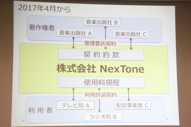 2017年4月からは事業を完全統合する