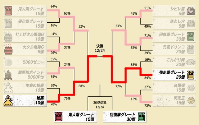 『モンハン クロス』×「マクロスΔ」コラボDLC配信開始！「ニャルキリーウェポン」などが生産可能に