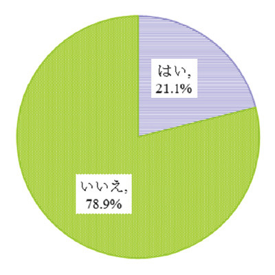 自分を「オタク」だと思いますか？もしくは人から「オタク」と言われたことがありますか？