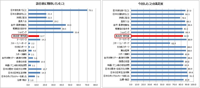 バーチャル美術館「IJC MUSEUM」オープン、草間彌生・天明屋尚などの作品がブラウザ上で楽しめる