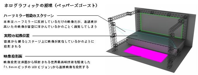 常設劇場「DMM VR THEATER」