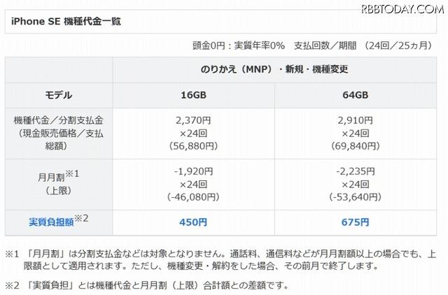 ソフトバンクの販売価格