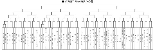 第三回「企業対抗格闘ゲー大会」組み合わせ発表…プラチナゲームズ、尾花ビル、京浜金属なども参戦